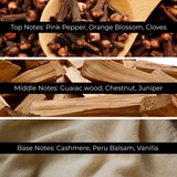 The Fireplace Type Fragrance Oil
