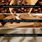 By The Fire fragrance oil fragrance pyramid – spicy, woody, and warm notes of pink pepper, cloves, guaiac wood, chestnut, cashmere, balsam, and vanilla. Wholesale fragrance oils sold in Canada for candle making and home fragrance.