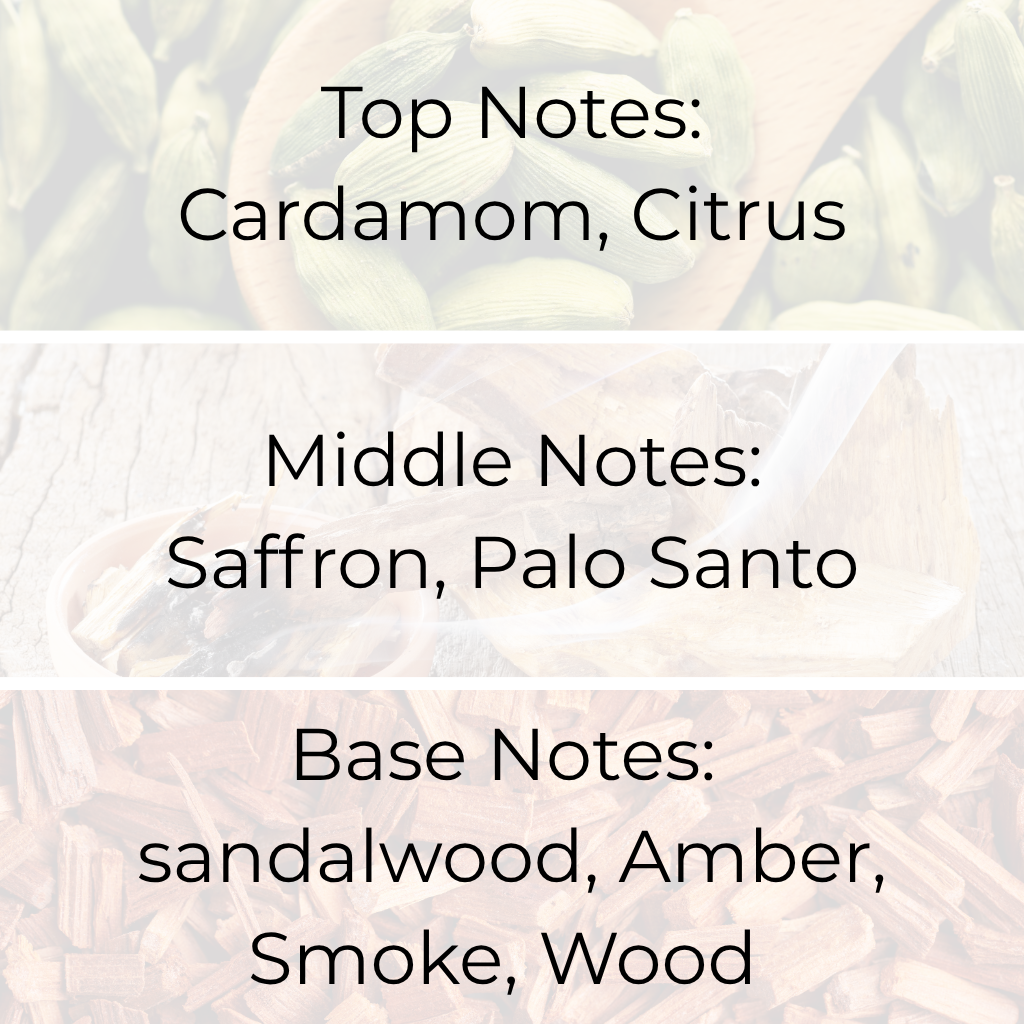 Visual scent chart for Palo Santo fragrance oil showing cardamom, citrus, saffron, palo santo, sandalwood, amber, smoke, and wood notes